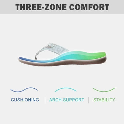ASCEND™ Sensi-Slipper